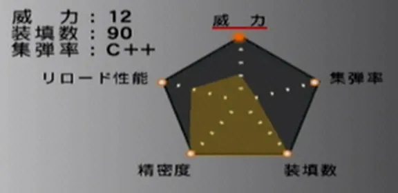 銃の性能