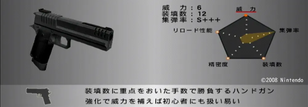 ハンドガン Light